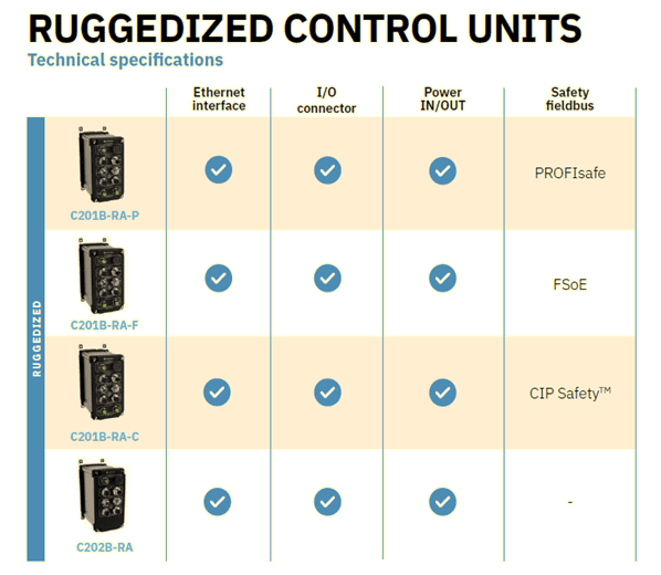 Comparison chart of ruggedized control units showing features and certifications.