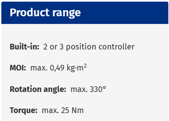 Technical specifications for a position controller with torque and angle limits.