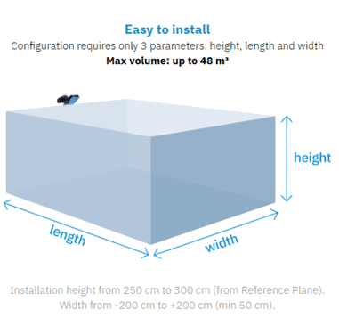 3D diagram showing installation dimensions: length, width, and height.