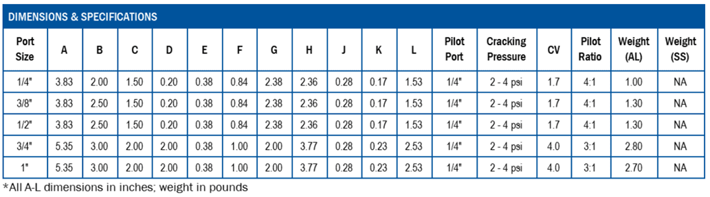 Table showing numerical data across columns G to L with corresponding pitch values.