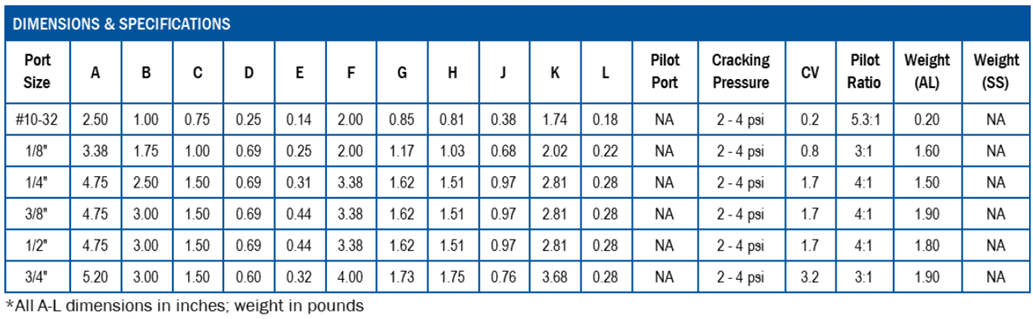 Table showing aerodynamic coefficients for different aircraft configurations.