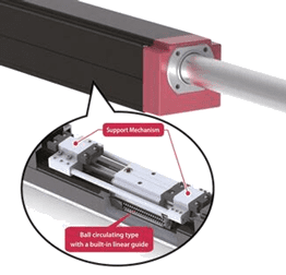 Linear actuator with a support mechanism and brushless motor.