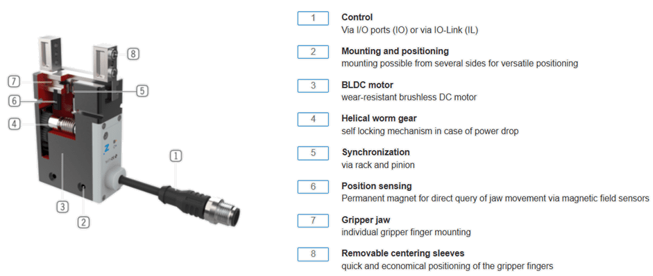 Diagram explaining the parts and functions of a car fuel injector.