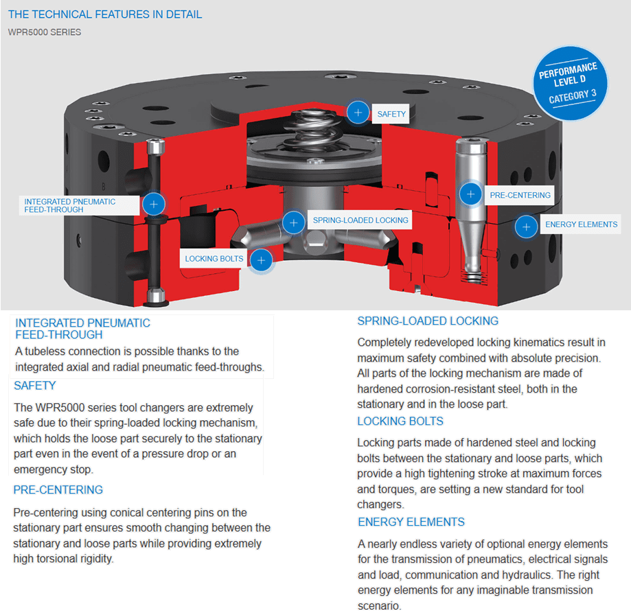 Cross-section diagram of a robotic vacuum showing internal components and cleaning features.