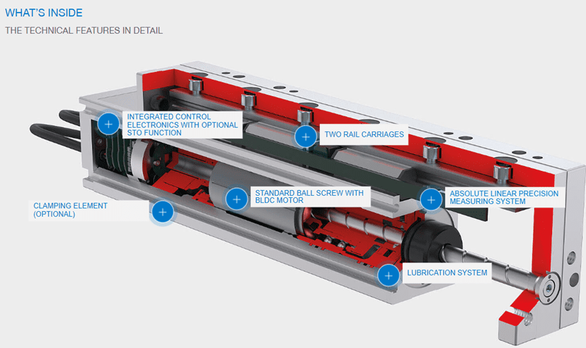 Cutaway of precision linear actuator showing components