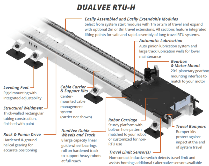 Labeled DualVee RTU-H linear rail diagram
