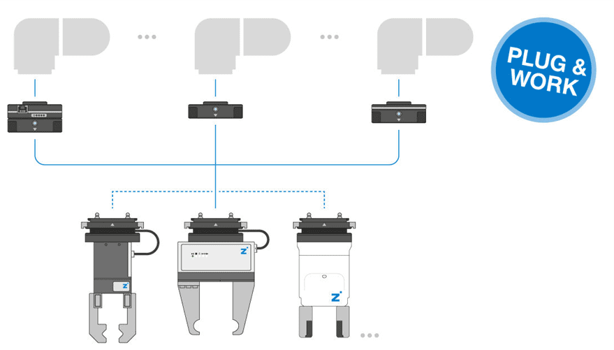 Modular robotic grippers connected to controllers