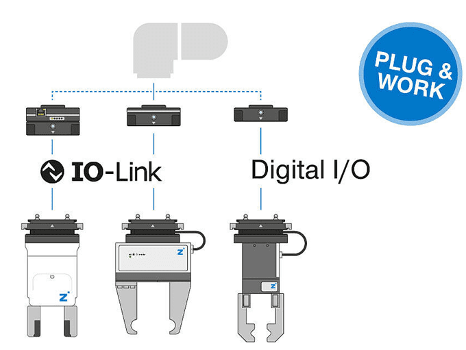 IO-Link and digital I/O robotic gripper diagram