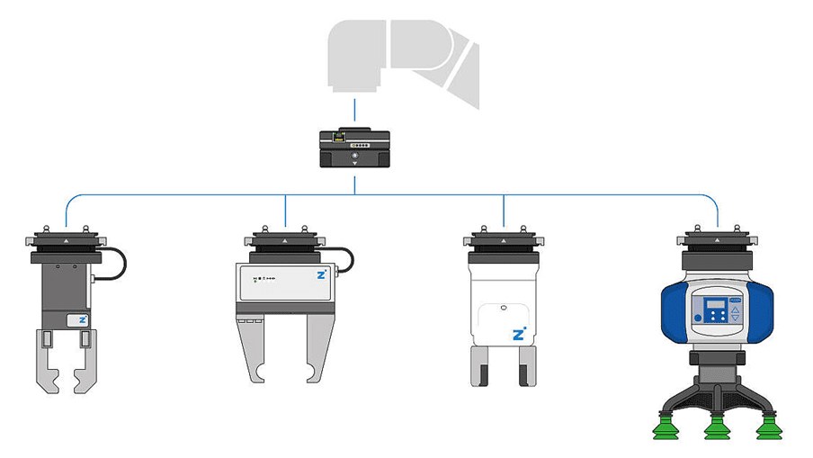 Robotic arm connected to four interchangeable grippers