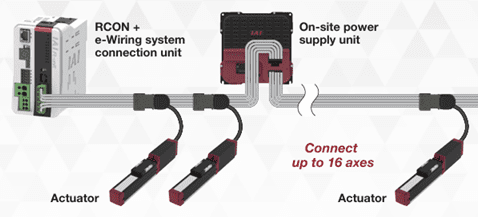 RCON e-wiring system linking actuators to power