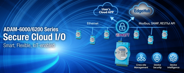 ADAM-6000 series secure cloud I/O diagram