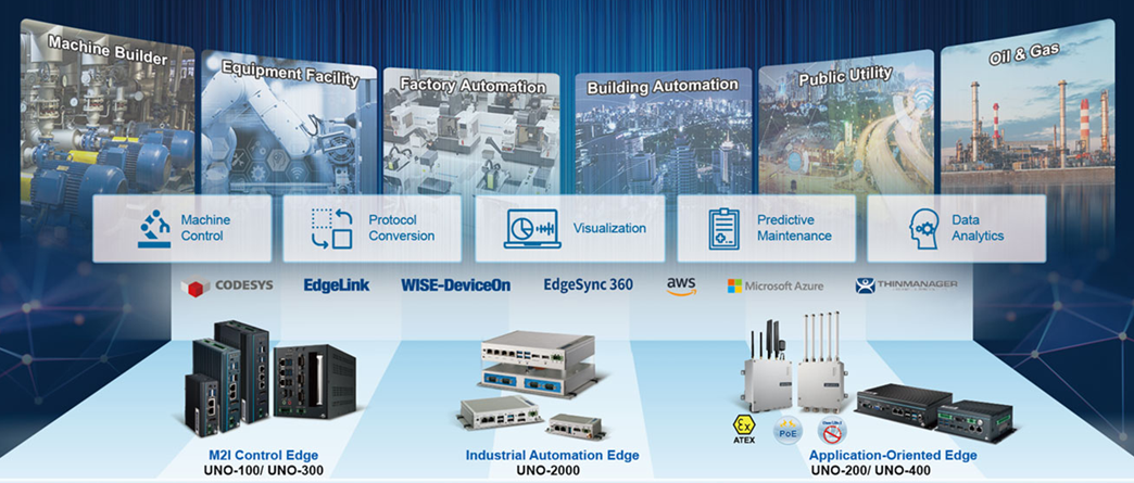 Industrial edge computing and automation solutions