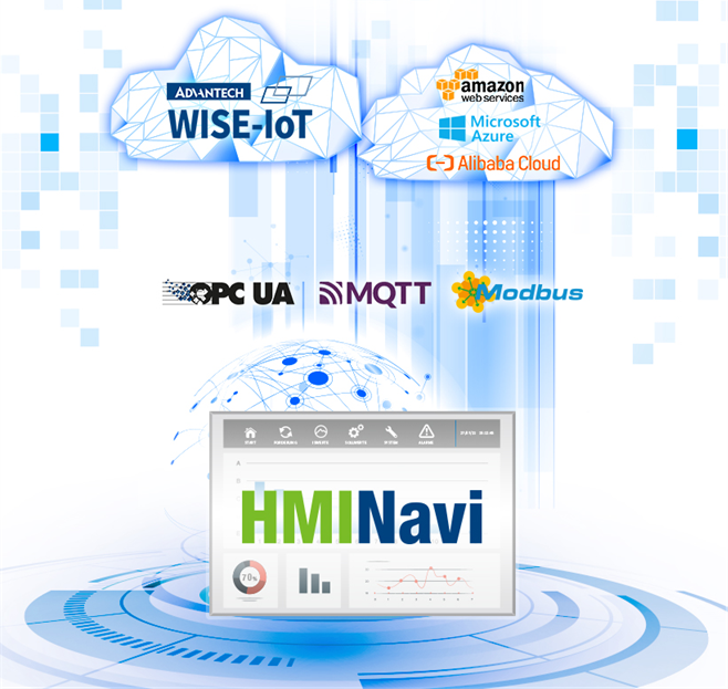 HMI Navi dashboard with cloud IoT logos