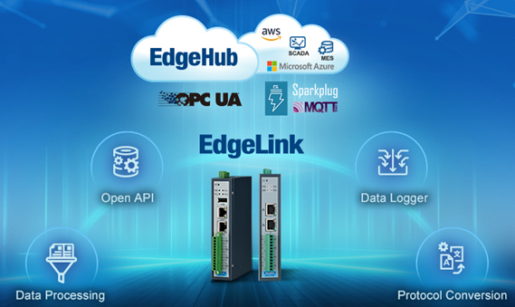 EdgeLink industrial gateways with cloud integration icons
