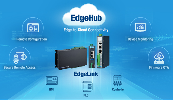 EdgeLink devices with EdgeHub cloud connectivity