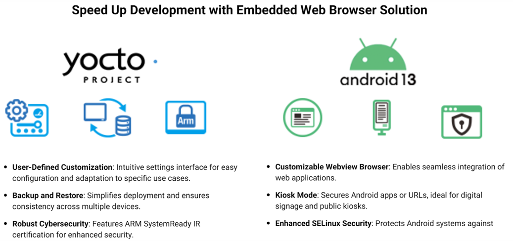 Yocto and Android embedded web browser solution