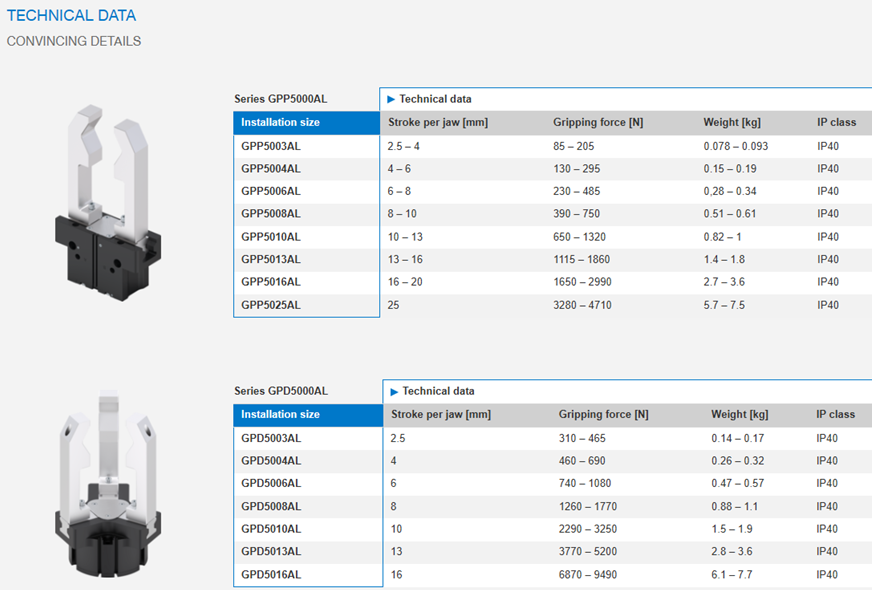 Technical datasheet showing robotic grippers and tables