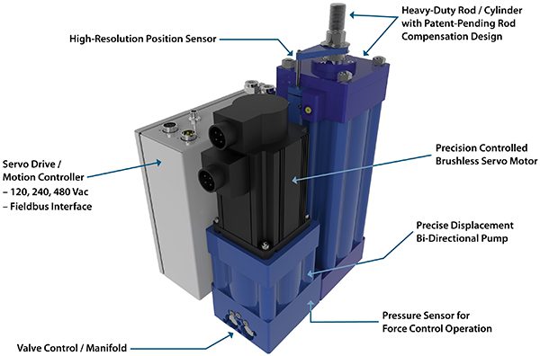 Air-Oil Systems