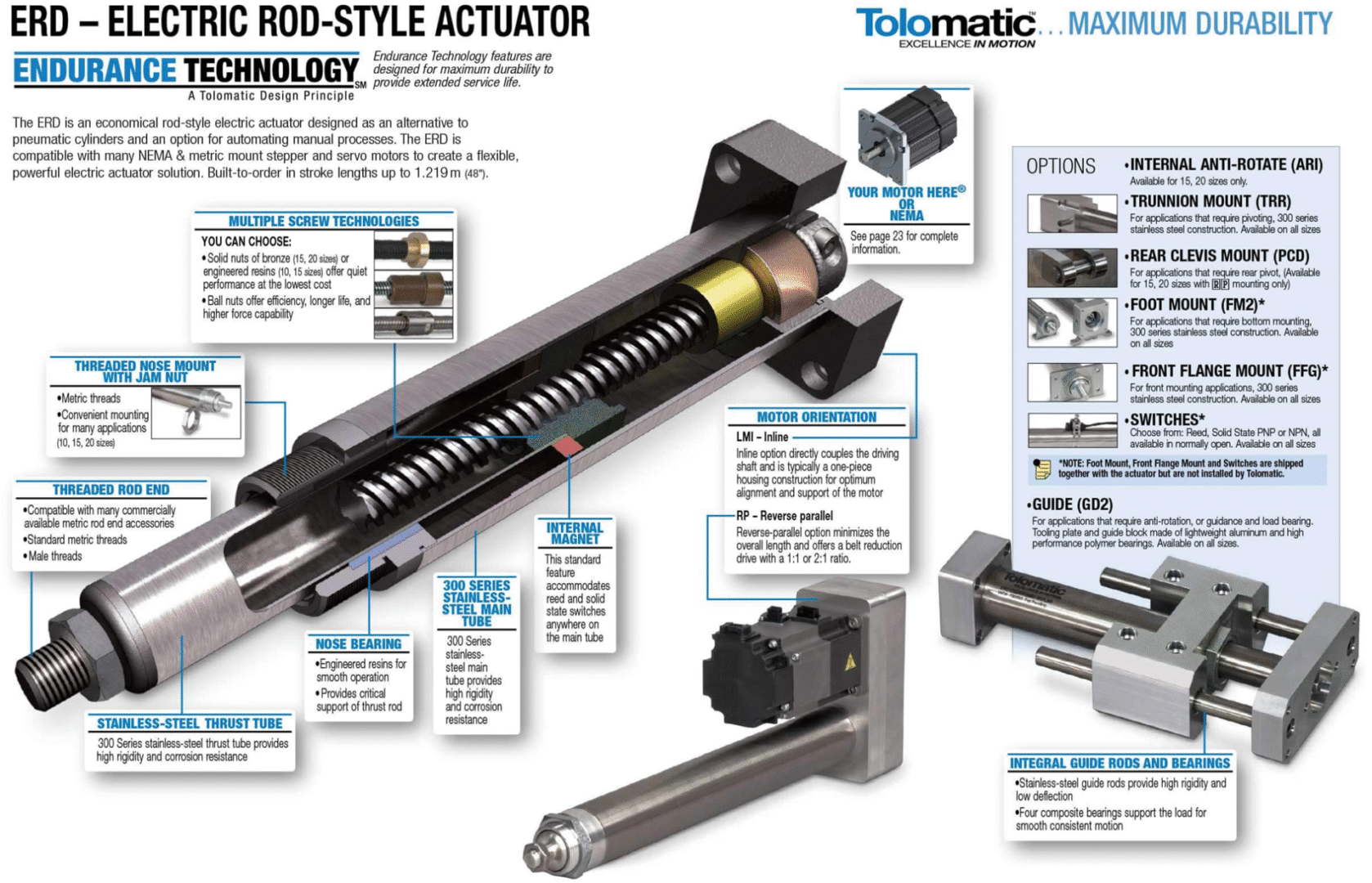 erd spec pic Detailed infographic of a rod-style actuator with labeled parts and features.