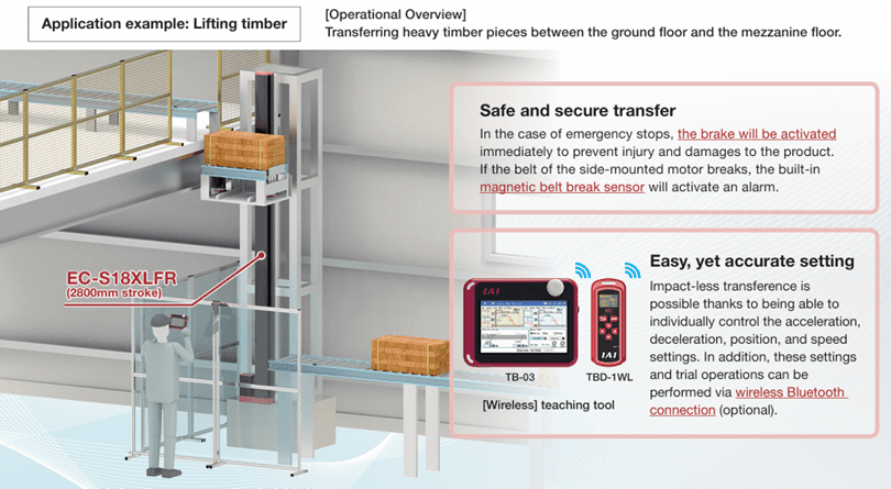 Diagram showing safe transfer of heavy timber using a moving teaching tool.