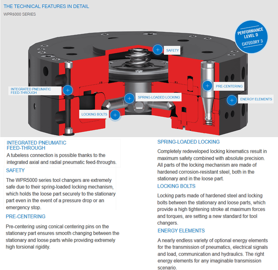 Cross-section diagram of a robotic vacuum showing internal components and cleaning features.